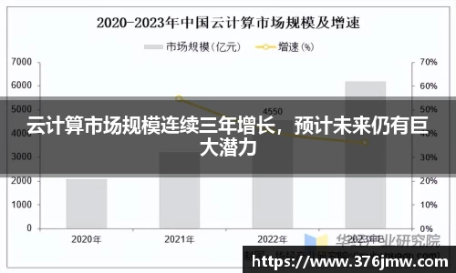 云计算市场规模连续三年增长，预计未来仍有巨大潜力