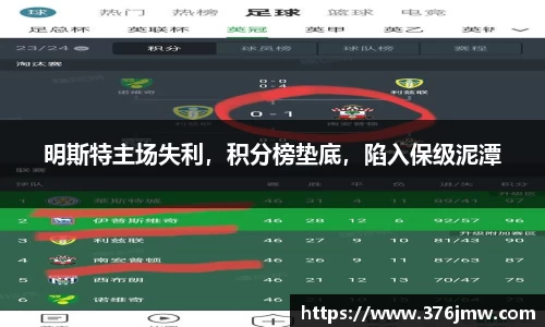明斯特主场失利，积分榜垫底，陷入保级泥潭