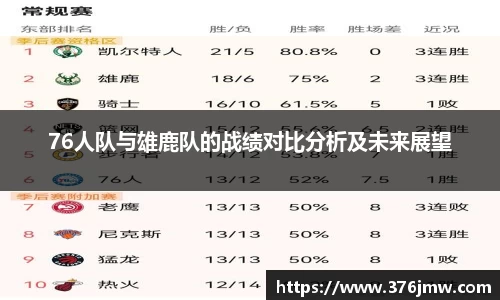 76人队与雄鹿队的战绩对比分析及未来展望
